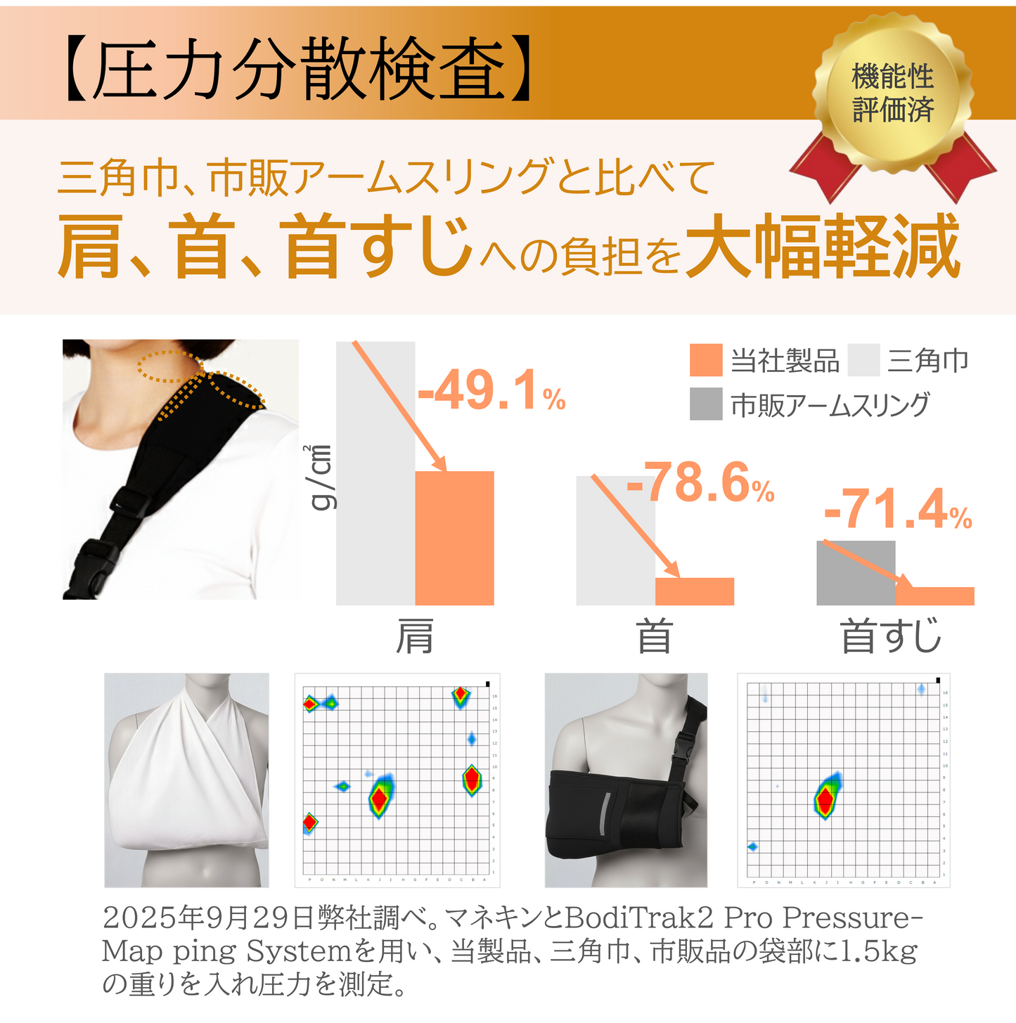 [ケアウィル] アームスリング標準型