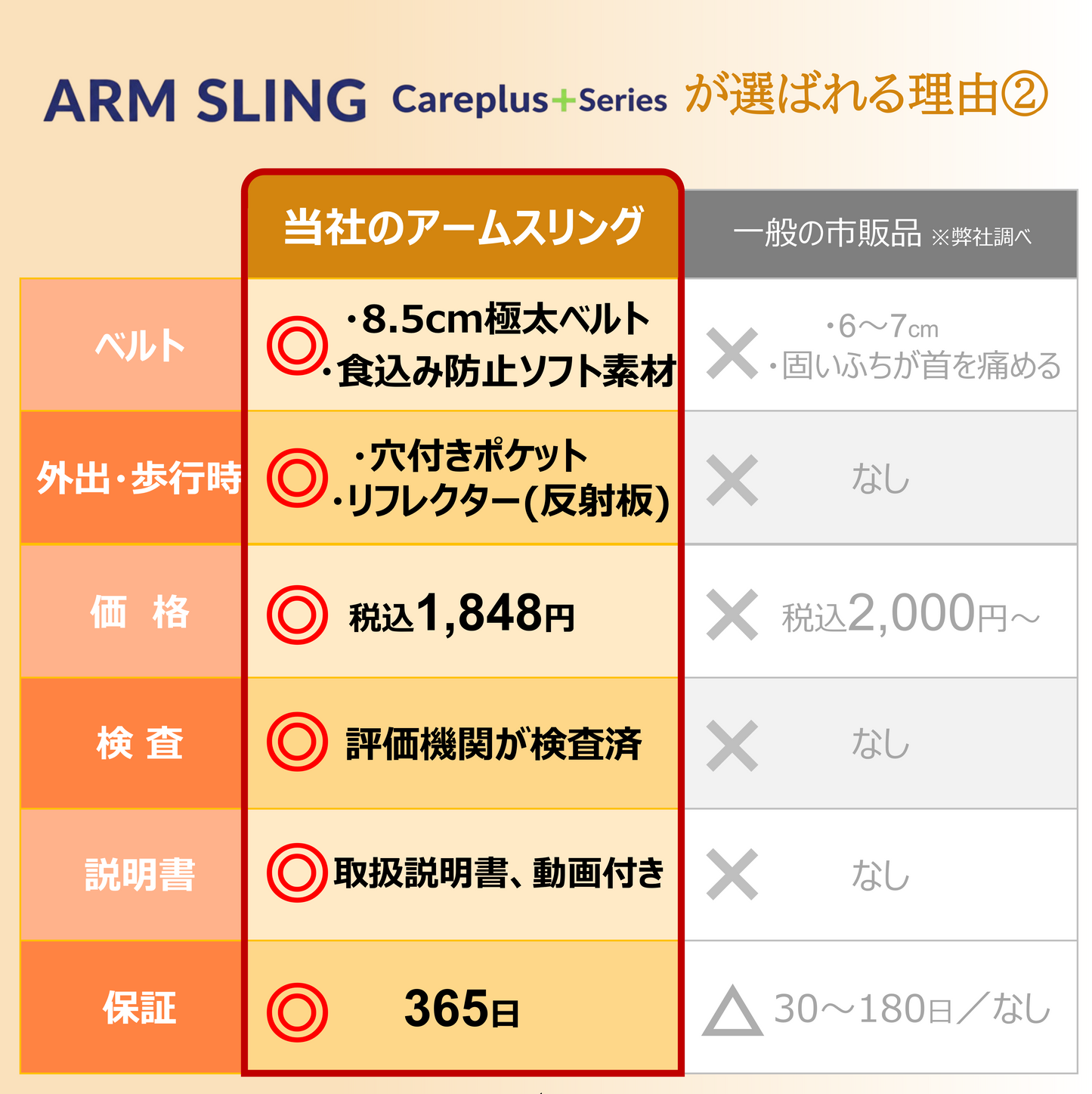 [ケアウィル] アームスリング標準型